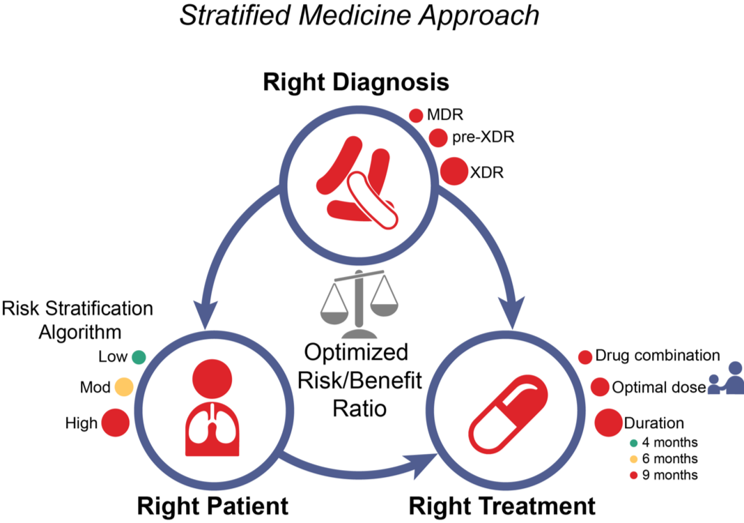 TB Therapeutics Trials & Pharmacokinetics | UCSF Center For TB